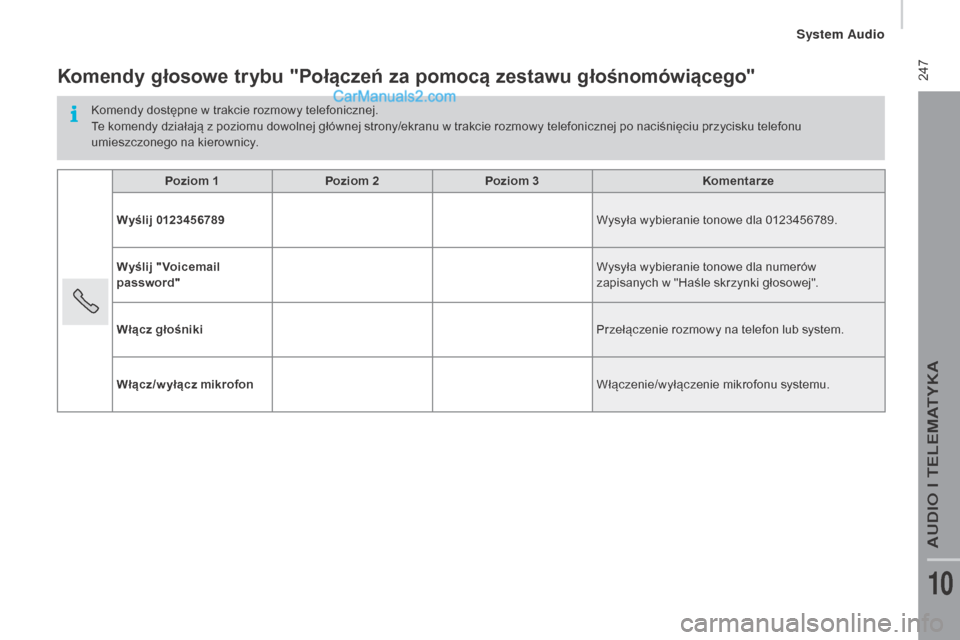 Peugeot Boxer 2016 Instrukcja Obsługi (in Polish) 247
boxer_pl_Chap10b_Autoradio_Fiat-4_ed01-2015
Komendy głosowe trybu "Połączeń za pomocą zestawu głośnomówiącego"
Komendy dostępne w trakcie rozmowy telefonicznej.
T e komendy działają z Peugeot Boxer 2016 Instrukcja Obsługi (in Polish) 247
boxer_pl_Chap10b_Autoradio_Fiat-4_ed01-2015
Komendy głosowe trybu "Połączeń za pomocą zestawu głośnomówiącego"
Komendy dostępne w trakcie rozmowy telefonicznej.
T e komendy działają z