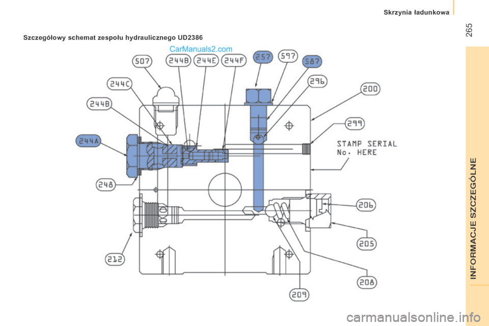 Peugeot Boxer 2016 Instrukcja Obsługi (in Polish) 265
boxer_pl_Chap11_Particularites_ed01-2015
Szczegółowy schemat zespołu hydraulicznego uD2386
INFORMACJE SZCZEG\323LNE
Skrzynia ładunkowa Peugeot Boxer 2016 Instrukcja Obsługi (in Polish) 265
boxer_pl_Chap11_Particularites_ed01-2015
Szczegółowy schemat zespołu hydraulicznego uD2386
INFORMACJE SZCZEG\323LNE
Skrzynia ładunkowa