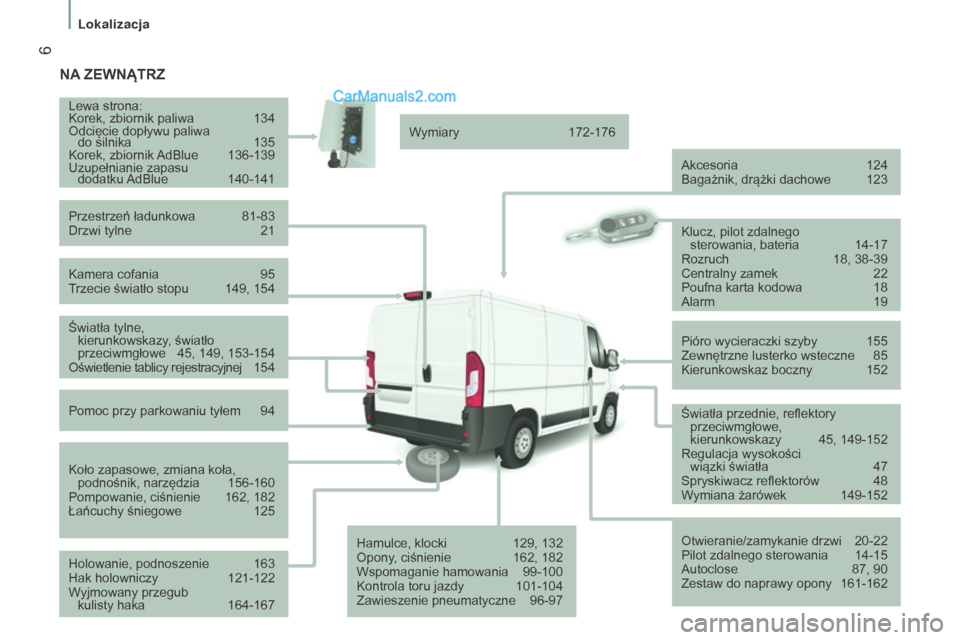 Peugeot Boxer 2016  Instrukcja Obsługi (in Polish)  6
boxer_pl_Chap01_Vue-ensemble_ed01-2015
nA ZEW ną TRZ
Kamera cofania 95
T rzecie światło stopu  149, 154
Lewa strona:
Korek, zbiornik paliwa
 
134
Odcięcie dopływu paliwa   
do silnika
  
135
K