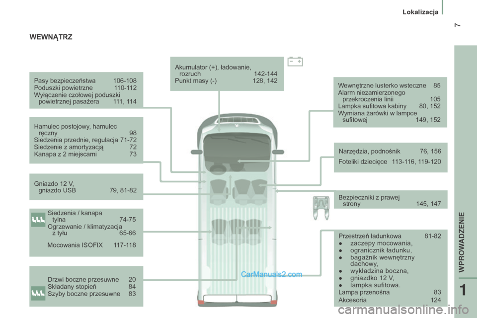 Peugeot Boxer 2016  Instrukcja Obsługi (in Polish)  7
boxer_pl_Chap01_Vue-ensemble_ed01-2015
Pasy bezpieczeństwa 106-108
Poduszki powietrzne  1 10-112
Wyłączenie czołowej poduszki  powietrznej pasażera
 
1
 11, 114
Hamulec postojowy, hamulec   r�