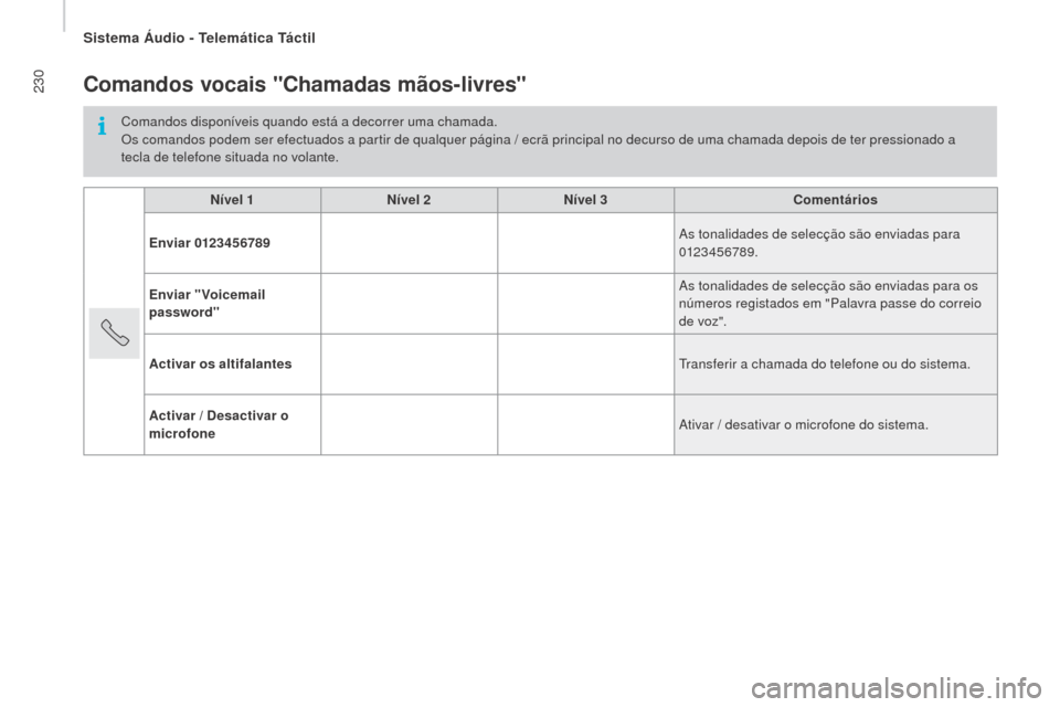 Peugeot Boxer 2016 Manual do proprietário (in Portuguese) 230
boxer_pt_Chap10a_Autoradio_Fiat-tactile-1_ed01-2015
Comandos vocais "Chamadas mãos-livres"
Comandos disponíveis quando está a decorrer uma chamada.
Os comandos podem ser efectuados a partir de Peugeot Boxer 2016 Manual do proprietário (in Portuguese) 230
boxer_pt_Chap10a_Autoradio_Fiat-tactile-1_ed01-2015
Comandos vocais "Chamadas mãos-livres"
Comandos disponíveis quando está a decorrer uma chamada.
Os comandos podem ser efectuados a partir de