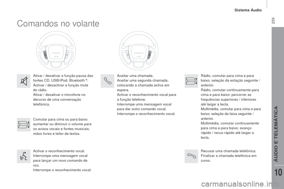 Peugeot Boxer 2016 Manual do proprietário (in Portuguese) 233
boxer_pt_Chap10b_Autoradio_Fiat-4_ed01-2015
Comandos no volante
Ativar / desativar a função pausa das
fontes CD, USB/iPod, Bluetooth ®.
Activar / desactivar a função mute
do rádio.
Ativar Peugeot Boxer 2016 Manual do proprietário (in Portuguese) 233
boxer_pt_Chap10b_Autoradio_Fiat-4_ed01-2015
Comandos no volante
Ativar / desativar a função pausa das
fontes CD, USB/iPod, Bluetooth ®.
Activar / desactivar a função mute
do rádio.
Ativar