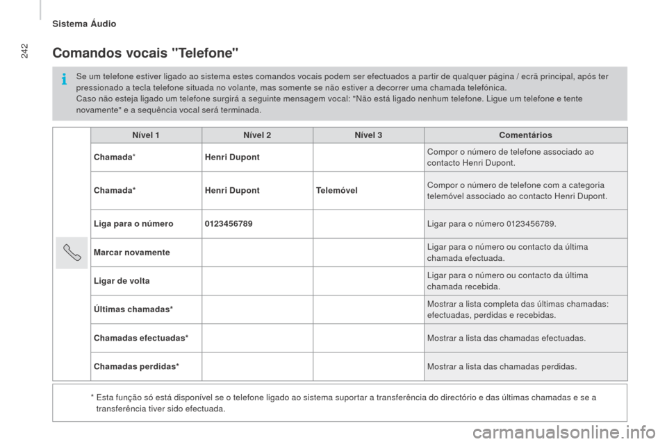 Peugeot Boxer 2016 Manual do proprietário (in Portuguese) 242
boxer_pt_Chap10b_Autoradio_Fiat-4_ed01-2015
Nível 1Nível 2Nível 3 Comentários
Chamada *
hen
ri Dupont Compor o número de telefone associado ao
contacto Henri Dupont.
Chamada*
hen
ri Dupont Peugeot Boxer 2016 Manual do proprietário (in Portuguese) 242
boxer_pt_Chap10b_Autoradio_Fiat-4_ed01-2015
Nível 1Nível 2Nível 3 Comentários
Chamada *
hen
ri Dupont Compor o número de telefone associado ao
contacto Henri Dupont.
Chamada*
hen
ri Dupont