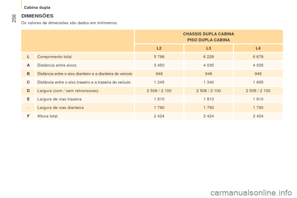 Peugeot Boxer 2016  Manual do proprietário (in Portuguese)  256
boxer_pt_Chap11_Particularites_ed01-2015
DImeNSÕeS
Os valores de dimensões são dados em milímetros.C h ASSIS D u P l A CA b INA
PIS
o  D u P l A CA b INA
l

2
l
 3
l
 4
lComprimento total5

 