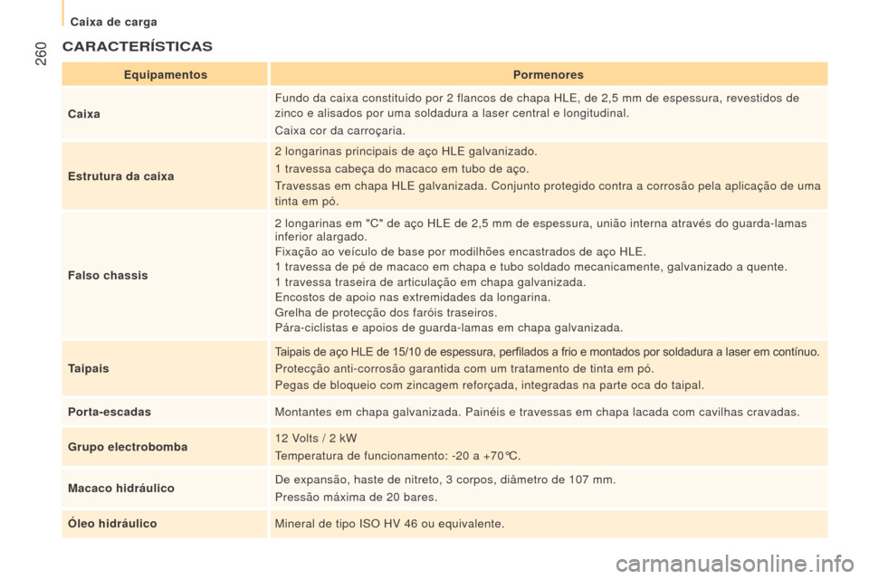 Peugeot Boxer 2016 Manual do proprietário (in Portuguese) 260
boxer_pt_Chap11_Particularites_ed01-2015
CArACTerÍSTICAS
equipamentosPormenores
Caixa Fundo da caixa constituído por 2
flancos de chapa HLE, de 2,5 mm de espessura, revestidos de
zinco e a Peugeot Boxer 2016 Manual do proprietário (in Portuguese) 260
boxer_pt_Chap11_Particularites_ed01-2015
CArACTerÍSTICAS
equipamentosPormenores
Caixa Fundo da caixa constituído por 2
flancos de chapa HLE, de 2,5 mm de espessura, revestidos de
zinco e a