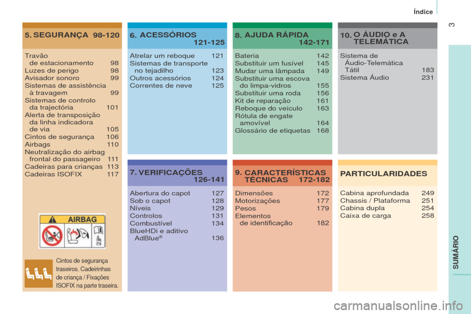 Peugeot Boxer 2016  Manual do proprietário (in Portuguese) 3
boxer_pt_Chap00a_Sommaire_ed01-2015
Sum
ÁrIo
5.  98-120
S e G ur ANÇA
6.    
121-125
AC
e SSÓ r I o S
7.    
126-141
V

er IFICAÇÕ e S8. 
  
142-171
AJ
u DA  r ÁPIDA
9. 
  172-182
CA r ACT er 