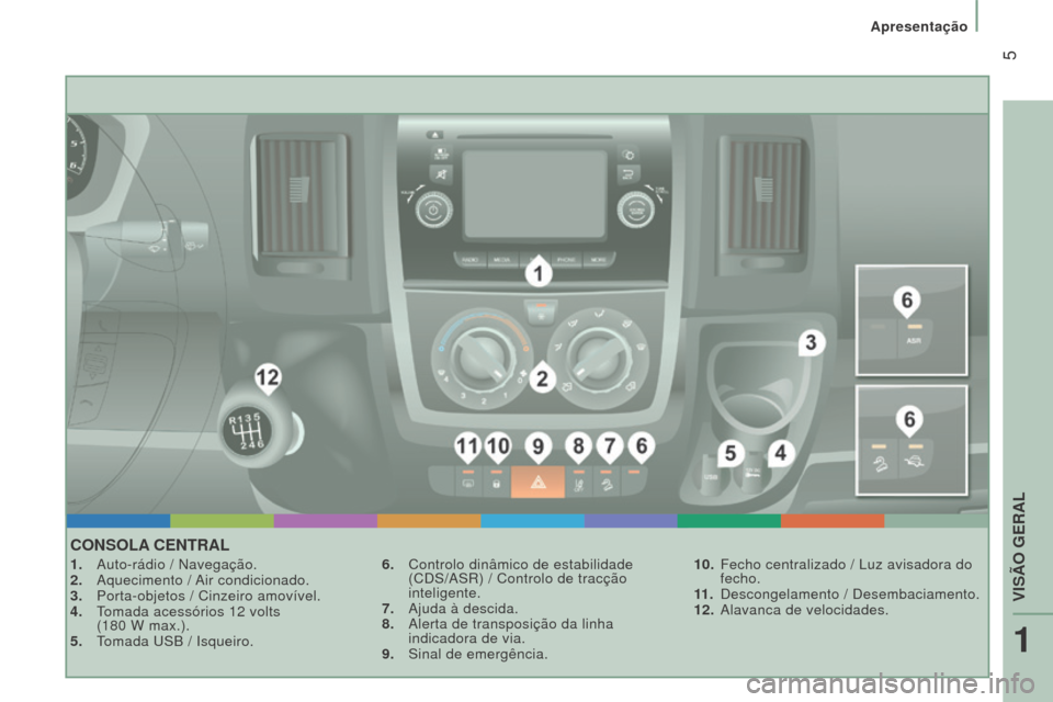 Peugeot Boxer 2016  Manual do proprietário (in Portuguese)  5
boxer_pt_Chap01_Vue-ensemble_ed01-2015
CoNSolA C e NT r A l
1. Auto-rádio / Navegação.
2.  Aquecimento /  Air condicionado.
3.
 
Porta-objetos / Cinzeiro amovível.
4.

 
T
 omada acessórios 12