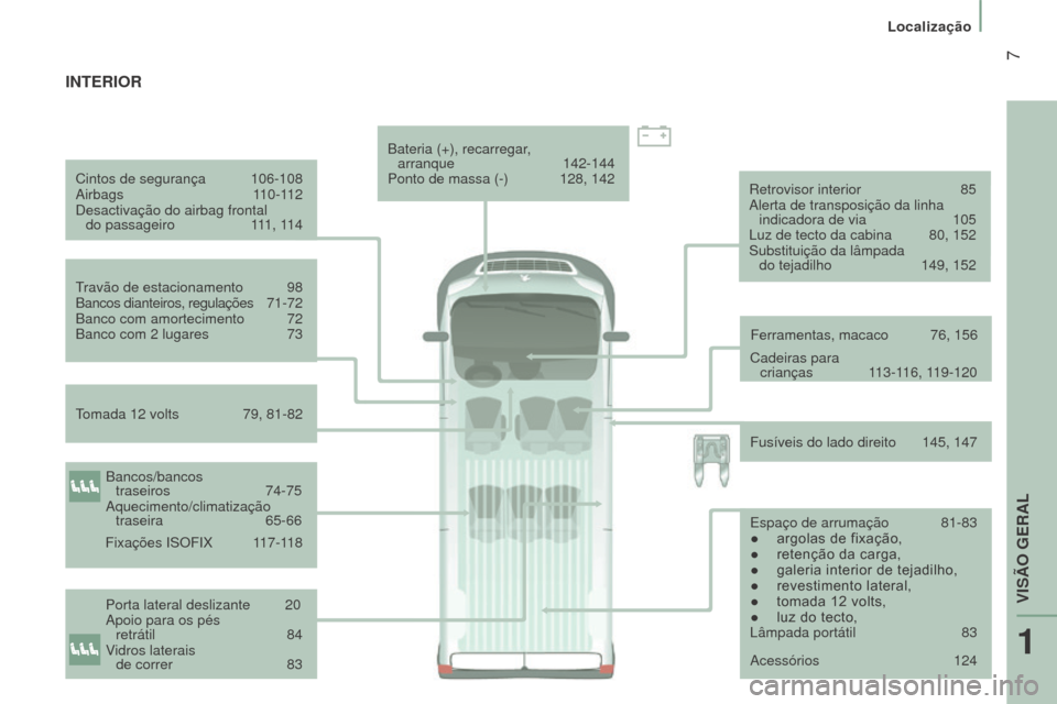 Peugeot Boxer 2016 Manual do proprietário (in Portuguese) 7
boxer_pt_Chap01_Vue-ensemble_ed01-2015
Cintos de segurança 106-108
Airbags 110-112
Desactivação do airbag frontal do passageiro
1
11, 114
Travão de estacionamento
98
Bancos dianteiros, Peugeot Boxer 2016 Manual do proprietário (in Portuguese) 7
boxer_pt_Chap01_Vue-ensemble_ed01-2015
Cintos de segurança 106-108
Airbags 110-112
Desactivação do airbag frontal do passageiro
1
11, 114
Travão de estacionamento
98
Bancos dianteiros,