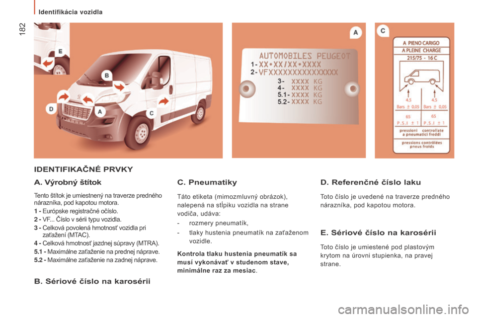 Peugeot Boxer 2016 Užívateľská príručka (in Slovak) 182
boxer_sk_Chap09_Caracteristiques-Techniques_ed01-2015
iDENtifikAČNé PRvky
A.
v
ýrobný štítok
Tento štítok je umiestnený na traverze predného
nárazníka, pod kapotou motora.
1
- Eu Peugeot Boxer 2016 Užívateľská príručka (in Slovak) 182
boxer_sk_Chap09_Caracteristiques-Techniques_ed01-2015
iDENtifikAČNé PRvky
A.
v
ýrobný štítok
Tento štítok je umiestnený na traverze predného
nárazníka, pod kapotou motora.
1
- Eu