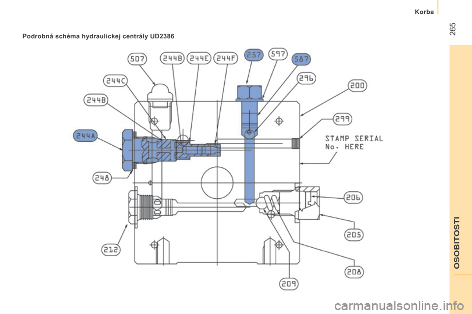 Peugeot Boxer 2016 Užívateľská príručka (in Slovak) 265
boxer_sk_Chap11_Particularites_ed01-2015
Podrobná schéma hydraulickej centrály uD2386
OSOBIT
Korba Peugeot Boxer 2016 Užívateľská príručka (in Slovak) 265
boxer_sk_Chap11_Particularites_ed01-2015
Podrobná schéma hydraulickej centrály uD2386
OSOBIT
Korba