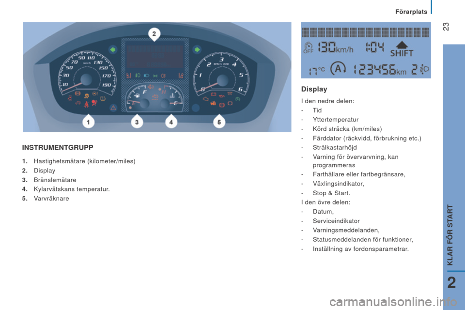 Peugeot Boxer 2016  Ägarmanual (in Swedish)  23
boxer_sv_Chap02_Pret-a-Partir_ed01-2015
1. Hastighetsmätare (kilometer/miles)
2.   Display
3.
  Bränslemätare
4.
 
Kylarvätskans temperatur
 .
5.
  Varvräknare
InSTRUMenTgRUPP d isplay
I den 