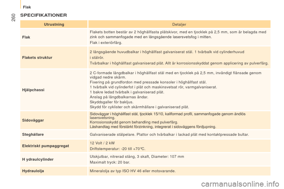 Peugeot Boxer 2016  Ägarmanual (in Swedish)  260
boxer_sv_Chap11_Particularites_ed01-2015
SPecIFIKATIOneR
UtrustningDetaljer
Flak Flakets botten består av 2
  höghållfasta plåtskivor, med en tjocklek på 2,5   mm, som är belagda med 
zink 