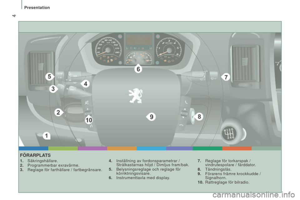 Peugeot Boxer 2016  Ägarmanual (in Swedish)  4
boxer_sv_Chap01_Vue-ensemble_ed01-2015
FÖRARPlATS
1. Säkringshållare.
2.  Programmerbar exravärme.
3.
 
Reglage för farthållare / fartbegränsare. 4.

 Inställning av fordonsparametrar /  
S