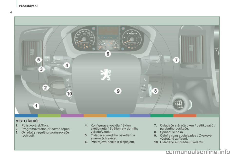 Peugeot Boxer 2016  Návod k obsluze (in Czech)  4
boxer_cs_Chap01_Vue-ensemble_ed01-2015
MÍSTO ŘIDIČE
1. Pojistková skříňka.
2.  Programovatelné přídavné topení.
3.
 
Ovladače regulátoru/omezovače
  
rychlosti. 4.
 Konfigurace vozid