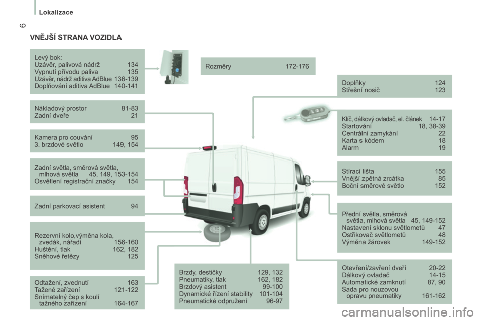 Peugeot Boxer 2016  Návod k obsluze (in Czech)  6
boxer_cs_Chap01_Vue-ensemble_ed01-2015
VNĚJŠÍ STRANA VOZIDLA
Kamera pro couvání 95
3. brzdové světlo  149, 154
Levý bok:
Uzávěr
, palivová nádrž  
134
V
 ypnutí přívodu paliva  
135