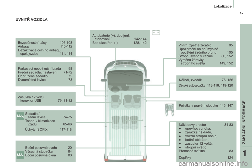 Peugeot Boxer 2016  Návod k obsluze (in Czech)  7
boxer_cs_Chap01_Vue-ensemble_ed01-2015
Bezpečnostní pásy 106-108
Airbagy  1 10-112
Dezaktivace čelního airbagu  spolujezdce
 
1
 11, 114
Parkovací neboli ruční brzda
 
98
Přední sedadla, 