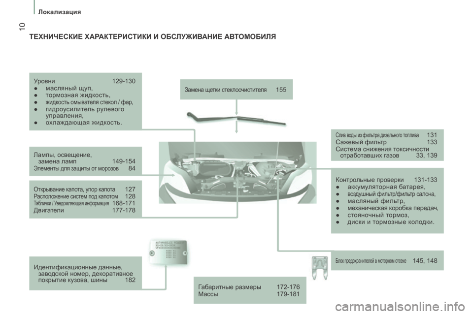 Peugeot Boxer 2016  Инструкция по эксплуатации (in Russian)  10
boxer_ru_Chap01_Vue-ensemble_ed01-2015
Замена щетки стеклоочистителя 155
Лампы, освещение,   замена ламп
 
149-154Элементы для защ�