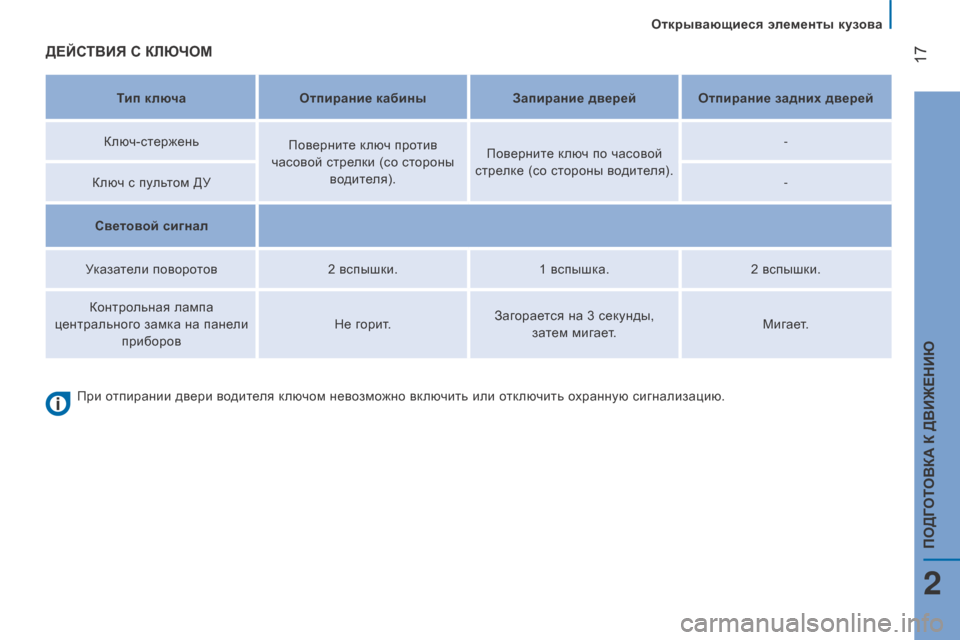 Peugeot Boxer 2016  Инструкция по эксплуатации (in Russian)  17
boxer_ru_Chap02_Pret-a-Partir_ed01-2015
деЙсТви Я  с  К л ЮЧ о М
Тип ключао тпирание кабины Запирание дверейо тпирание задних д