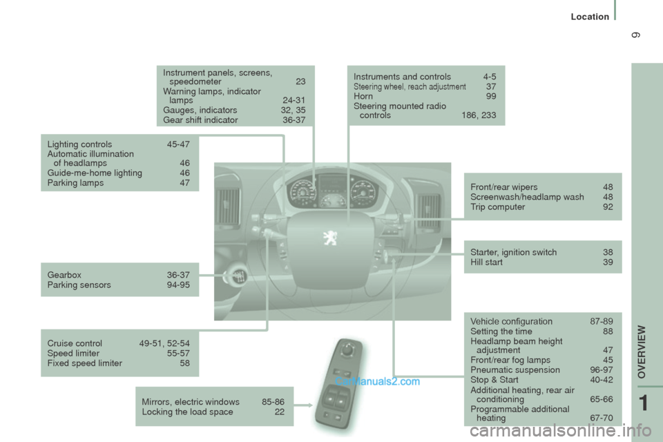 Peugeot Boxer 2015.5  Owners Manual - RHD (UK, Australia)  9
Instrument panels, screens, speedometer 23
Warning lamps, indicator 
 
lamps
 24-31gauges, indicators 32, 35gear shift indicator 36-37
Lighting controls
 45-47
Automatic illumination   of headlamps
