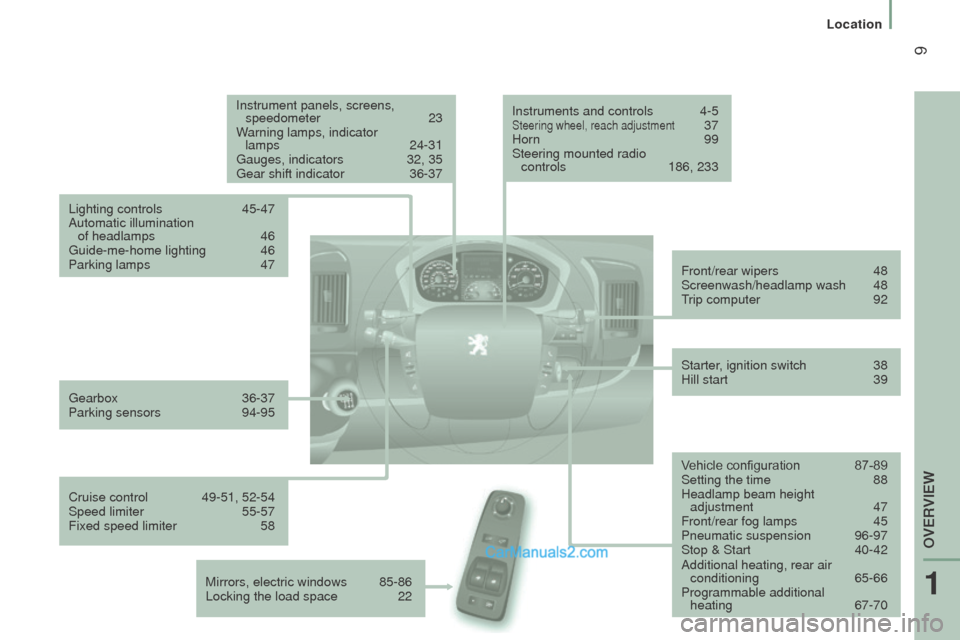 Peugeot Boxer 2015.5 - RHD (UK, Australia) User Guide 9
Instrument panels, screens, speedometer 23
Warning lamps, indicator
lamps
24-31gauges, indicators 32, 35gear shift indicator 36-37
Lighting controls
45-47
Automatic illumination of headlamps Peugeot Boxer 2015.5 - RHD (UK, Australia) User Guide 9
Instrument panels, screens, speedometer 23
Warning lamps, indicator
lamps
24-31gauges, indicators 32, 35gear shift indicator 36-37
Lighting controls
45-47
Automatic illumination of headlamps