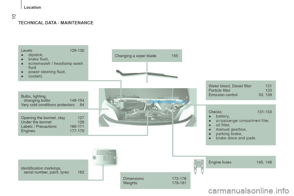 Peugeot Boxer 2015.5  Owners Manual - RHD (UK, Australia)  10
Changing a wiper blade 155
Bulbs, lighting,   changing bulbs
 149-154
Very cold conditions protectors 84
Opening the bonnet, stay
 127under the bonnet 128
Labels / Precautions 168-171engines 177-1