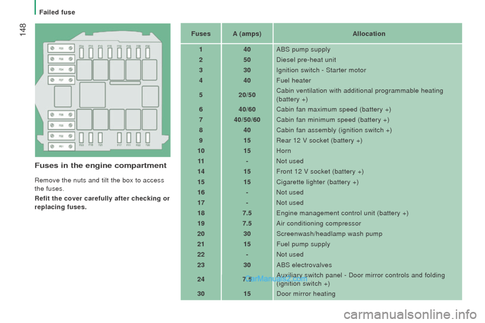 Peugeot Boxer 2015.5 Owners Manual - RHD (UK, Australia) 148
Fuses in the engine compartment
Remove the nuts and tilt the box to access
the fuses.
refit the cover carefully after checking or
replacing fuses. Fuses
A (amps) Allocation
1 40ABS pump supply Peugeot Boxer 2015.5 Owners Manual - RHD (UK, Australia) 148
Fuses in the engine compartment
Remove the nuts and tilt the box to access
the fuses.
refit the cover carefully after checking or
replacing fuses. Fuses
A (amps) Allocation
1 40ABS pump supply