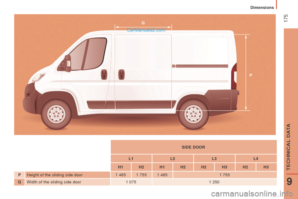 Peugeot Boxer 2015.5 Owners Manual - RHD (UK, Australia) 175
SIdE door
L1L2L3L4
H1 H2 H1 H2 H2 H3 H2 H3
P Height of the sliding side door 1
485
1
755
1
485 1 755
Q Width of the sliding side door 1
0751 250
9
teCHNICAL DAtA
Dimensions Peugeot Boxer 2015.5 Owners Manual - RHD (UK, Australia) 175
SIdE door
L1L2L3L4
H1 H2 H1 H2 H2 H3 H2 H3
P Height of the sliding side door 1
485
1
755
1
485 1 755
Q Width of the sliding side door 1
0751 250
9
teCHNICAL DAtA
Dimensions