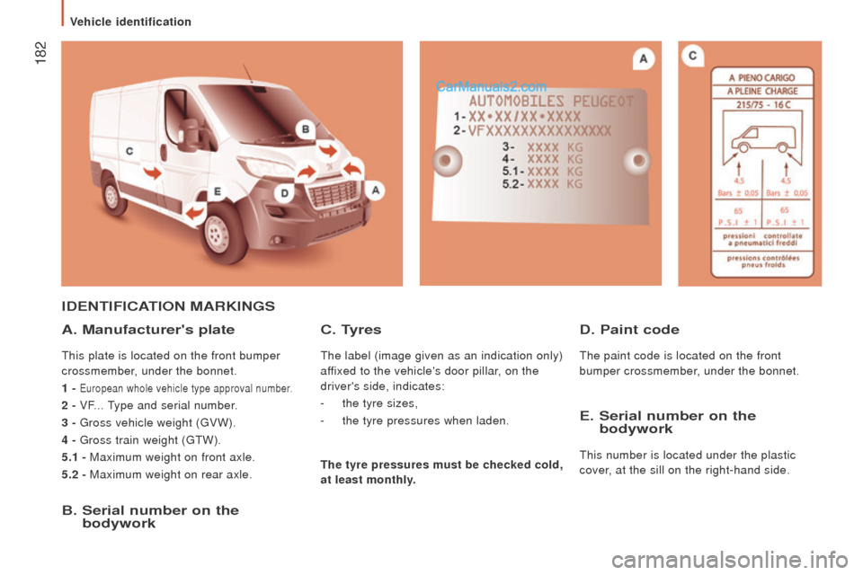 Peugeot Boxer 2015.5 Owners Manual - RHD (UK, Australia) 182
IdEntIFIcAtIon MArKInGS
A. Manufacturers plate
this plate is located on the front bumper
crossmember, under the bonnet.
1 -
european whole vehicle type approval number.
2 - VF... type and ser Peugeot Boxer 2015.5 Owners Manual - RHD (UK, Australia) 182
IdEntIFIcAtIon MArKInGS
A. Manufacturers plate
this plate is located on the front bumper
crossmember, under the bonnet.
1 -
european whole vehicle type approval number.
2 - VF... type and ser