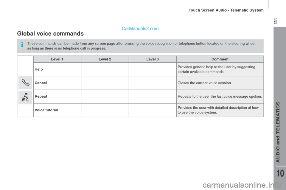 Peugeot Boxer 2015.5 Owners Manual - RHD (UK, Australia) 223
Global voice commands
these commands can be made from any screen page after pressing the voice recognition or telephone button located on the steering wheel,
a s long as there is no telephone ca Peugeot Boxer 2015.5 Owners Manual - RHD (UK, Australia) 223
Global voice commands
these commands can be made from any screen page after pressing the voice recognition or telephone button located on the steering wheel,
a s long as there is no telephone ca