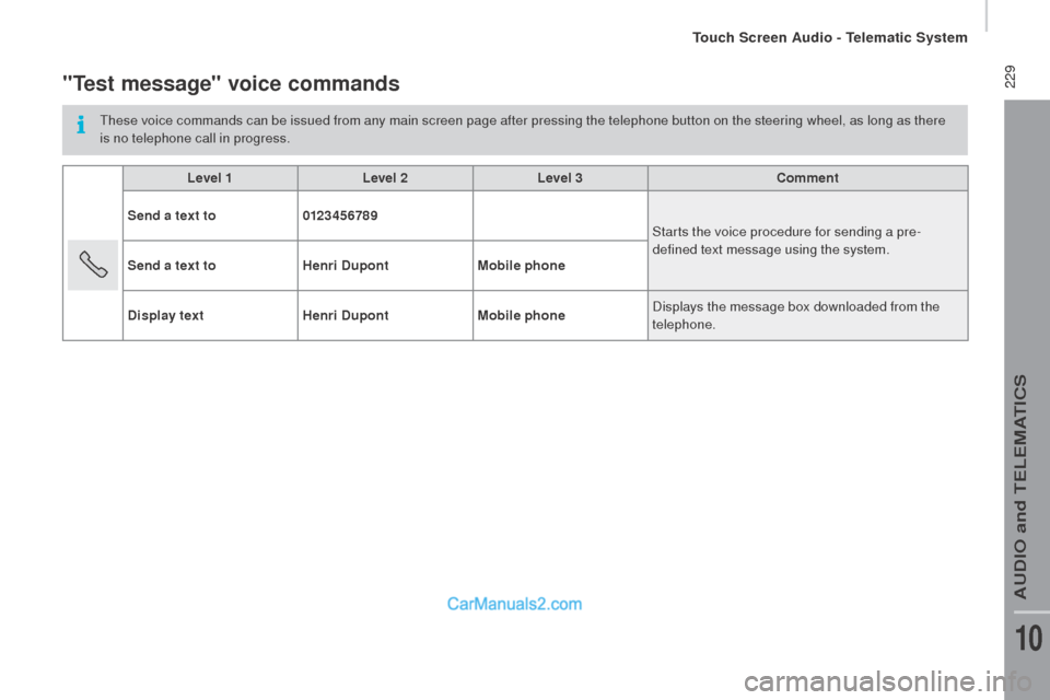 Peugeot Boxer 2015.5  Owners Manual - RHD (UK, Australia)  229"test message" voice commands
these voice commands can be issued from any main screen page after pressing the telephone button on the steering wheel, as long as there 
is  no telephone call in pro