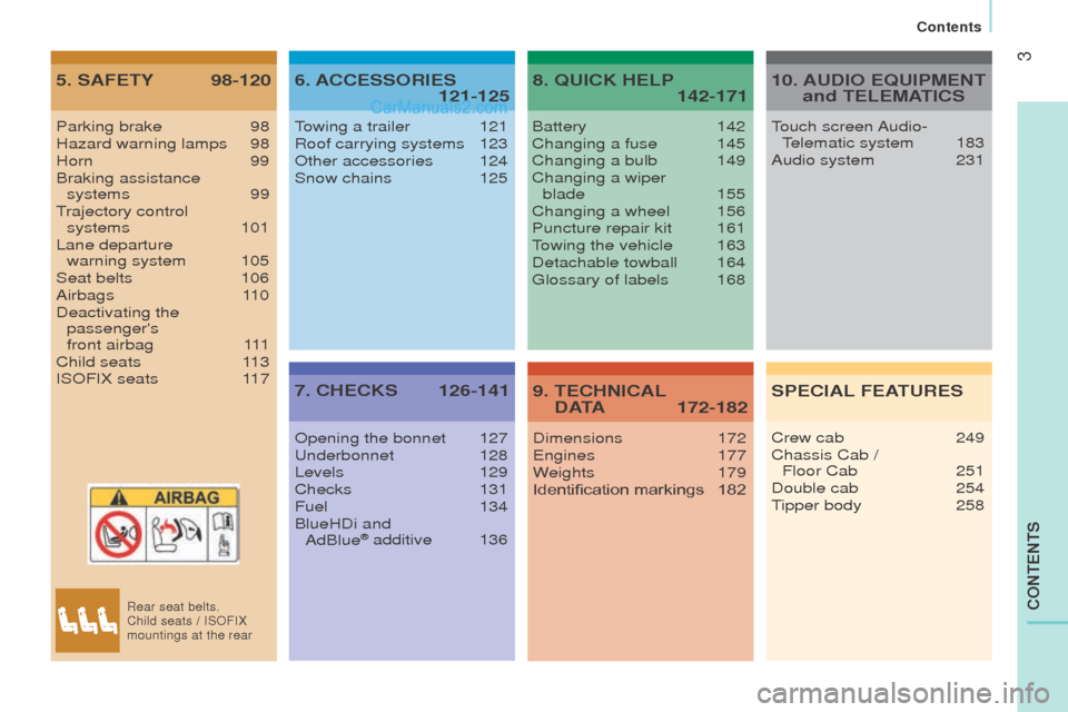 Peugeot Boxer 2015.5  Owners Manual - RHD (UK, Australia) 3
cont
Ent
S
5. SAFEtY 98-120 6. AccESSorIES   121-125
7. 
cHEcKS 126-141  8. 
 QuIcK HELP
   142-171
9. 
 tEcHnIcAL

  
dAtA 172-182
Parking brake 98
Hazard warning lamps 98
Horn 99
Braking assistanc