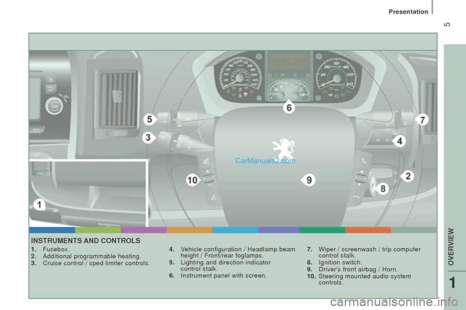 Peugeot Boxer 2015.5  Owners Manual - RHD (UK, Australia)  5
InStruMEntS And controLS
1. Fusebox.
2. Additional programmable heating.
3. Cruise control / sped limiter controls. 4.
 Vehicle configuration / Headlamp beam
 
height / Front/rear foglamps.
5.
 Lig