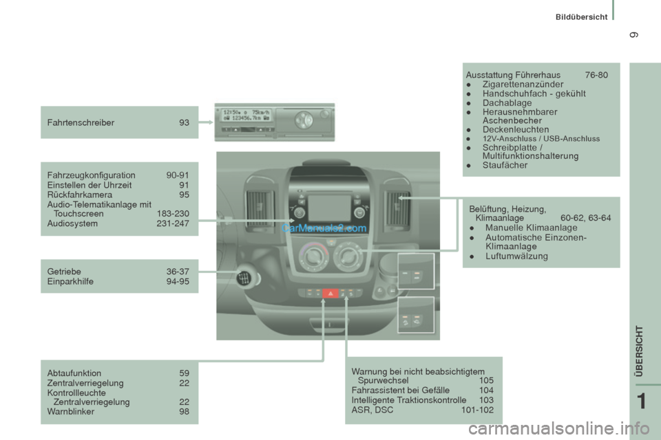 Peugeot Boxer 2015.5  Betriebsanleitung (in German)  9
boxer_de_Chap01_Vue-ensemble_ed01-2015
Warnung bei nicht beabsichtigtem Spurwechsel  105
Fahrassistent bei Gefälle
 
104
Intelligente 

Traktionskontrolle  
103
ASR, DSC

 
101-102
Fahrzeugkonfigu