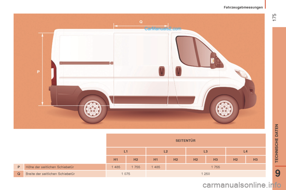 Peugeot Boxer 2015.5  Betriebsanleitung (in German)  175
boxer_de_Chap09_Caracteristiques-Techniques_ed01-2015
SEiTEnTür
L1L2L3L4
h

1
h

2
h

1
h
 2
h
 2
h
 3
h
 2
h
 3
P Höhe der seitlichen Schiebetür 1
 
485 1
 
755 1
 
485 1
  755
Q Breite der s