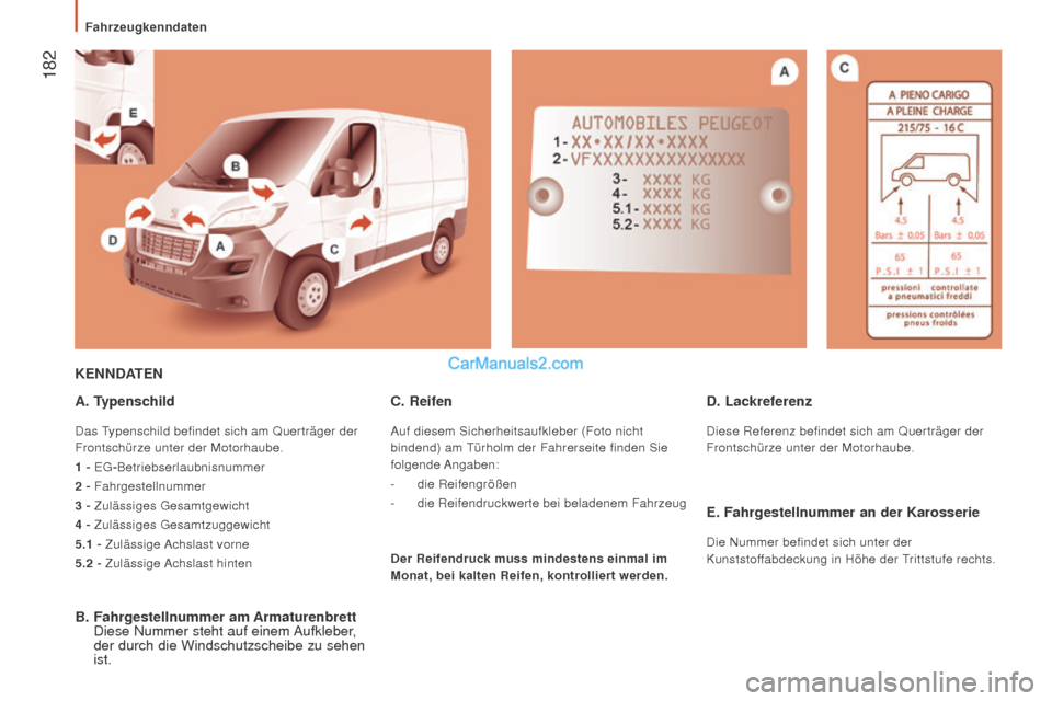 Peugeot Boxer 2015.5 Betriebsanleitung (in German) 182
boxer_de_Chap09_Caracteristiques-Techniques_ed01-2015
KEnnDATEn
A. T ypenschild
Das Typenschild befindet sich am Querträger der
Frontschürze unter der Motorhaube.
1
- EG- Betriebserlaubnisnu Peugeot Boxer 2015.5 Betriebsanleitung (in German) 182
boxer_de_Chap09_Caracteristiques-Techniques_ed01-2015
KEnnDATEn
A. T ypenschild
Das Typenschild befindet sich am Querträger der
Frontschürze unter der Motorhaube.
1
- EG- Betriebserlaubnisnu