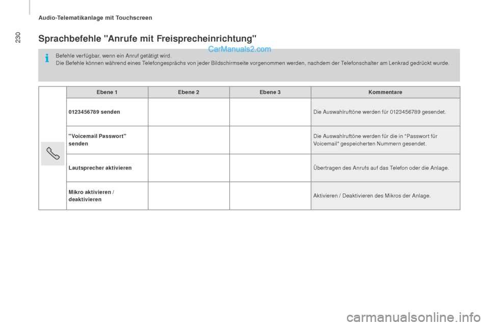 Peugeot Boxer 2015.5 Betriebsanleitung (in German) 230
boxer_de_Chap10a_Autoradio_Fiat-tactile-1_ed01-2015
Sprachbefehle "Anrufe mit freisprecheinrichtung"
Befehle ver fügbar, wenn ein Anruf getätigt wird.
Die Befehle können während eines Telefong Peugeot Boxer 2015.5 Betriebsanleitung (in German) 230
boxer_de_Chap10a_Autoradio_Fiat-tactile-1_ed01-2015
Sprachbefehle "Anrufe mit freisprecheinrichtung"
Befehle ver fügbar, wenn ein Anruf getätigt wird.
Die Befehle können während eines Telefong