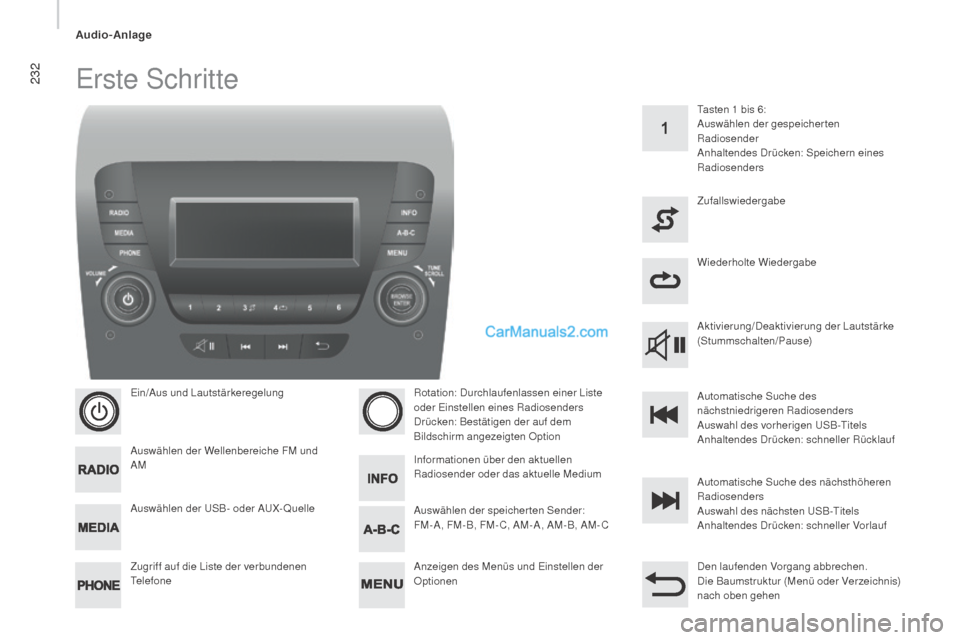 Peugeot Boxer 2015.5 Betriebsanleitung (in German) 232
boxer_de_Chap10b_Autoradio_Fiat-4_ed01-2015
Erste Schritte
Ein/Aus und Lautstärkeregelung
Auswählen der Wellenbereiche FM und
AM
Zugriff auf die Liste der verbundenen
Te l e f o n eRotation: D Peugeot Boxer 2015.5 Betriebsanleitung (in German) 232
boxer_de_Chap10b_Autoradio_Fiat-4_ed01-2015
Erste Schritte
Ein/Aus und Lautstärkeregelung
Auswählen der Wellenbereiche FM und
AM
Zugriff auf die Liste der verbundenen
Te l e f o n eRotation: D