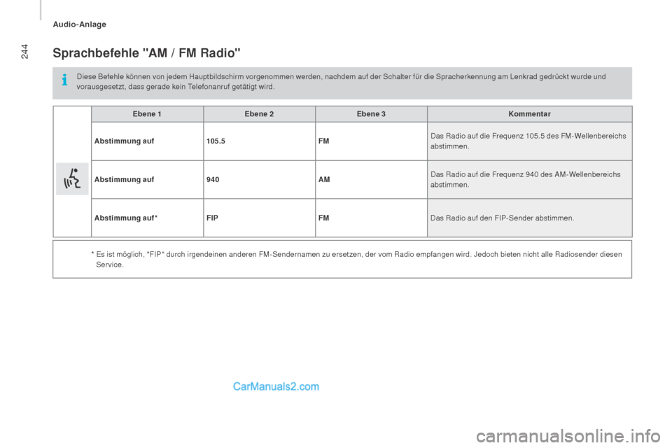 Peugeot Boxer 2015.5 Betriebsanleitung (in German) 244
boxer_de_Chap10b_Autoradio_Fiat-4_ed01-2015
Sprachbefehle "AM / fM r adio"
Diese Befehle können von jedem Hauptbildschirm vorgenommen werden, nachdem auf der Schalter für die Spracherkennung am Peugeot Boxer 2015.5 Betriebsanleitung (in German) 244
boxer_de_Chap10b_Autoradio_Fiat-4_ed01-2015
Sprachbefehle "AM / fM r adio"
Diese Befehle können von jedem Hauptbildschirm vorgenommen werden, nachdem auf der Schalter für die Spracherkennung am