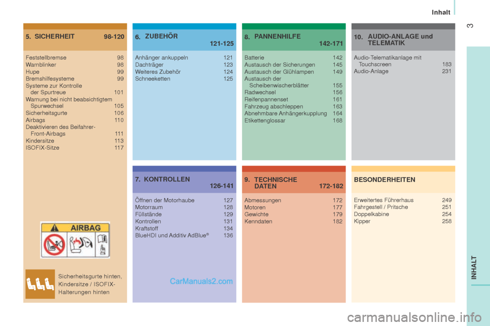 Peugeot Boxer 2015.5  Betriebsanleitung (in German) 3
boxer_de_Chap00a_Sommaire_ed01-2015
inh
ALT
5.  98-120
S i C h E rh E i T
6.    
121-125
Z
u BE h Ö r
7. 

  
126-141
KO

n T r OLLE n8.    
142-171
P
A nn E nhi L f E
9. 
  172-182
TEC hni SC h E 