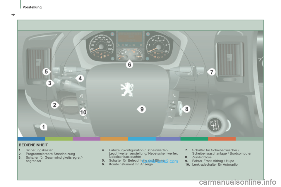 Peugeot Boxer 2015.5  Betriebsanleitung (in German)  4
boxer_de_Chap01_Vue-ensemble_ed01-2015
BEDiEnEinhEiT
1. Sicherungskasten
2.  Programmierbare Standheizung
3.
 
Schalter für Geschwindigkeitsregler/-
begrenzer 4.

 Fahrzeugkonfiguration / Scheinwe