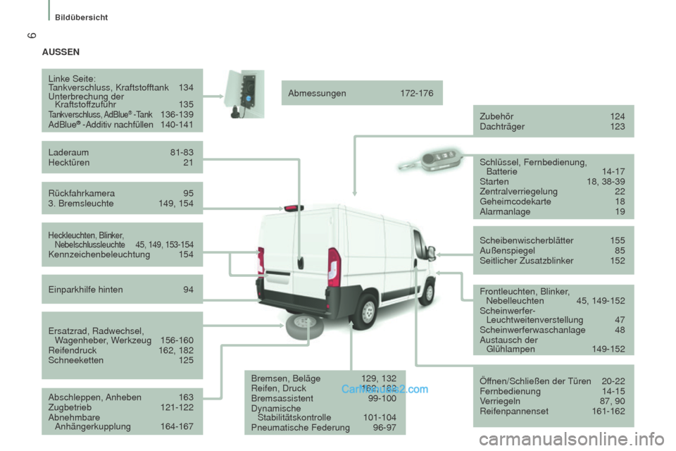 Peugeot Boxer 2015.5  Betriebsanleitung (in German)  6
boxer_de_Chap01_Vue-ensemble_ed01-2015
AuSSEn
Rückfahrkamera  
95
3. Bremsleuchte

 
149, 154
Linke Seite:
T

ankverschluss, Kraftstofftank  
134
Unterbrechung der   Kraftstof

fzufuhr   135
Tankv