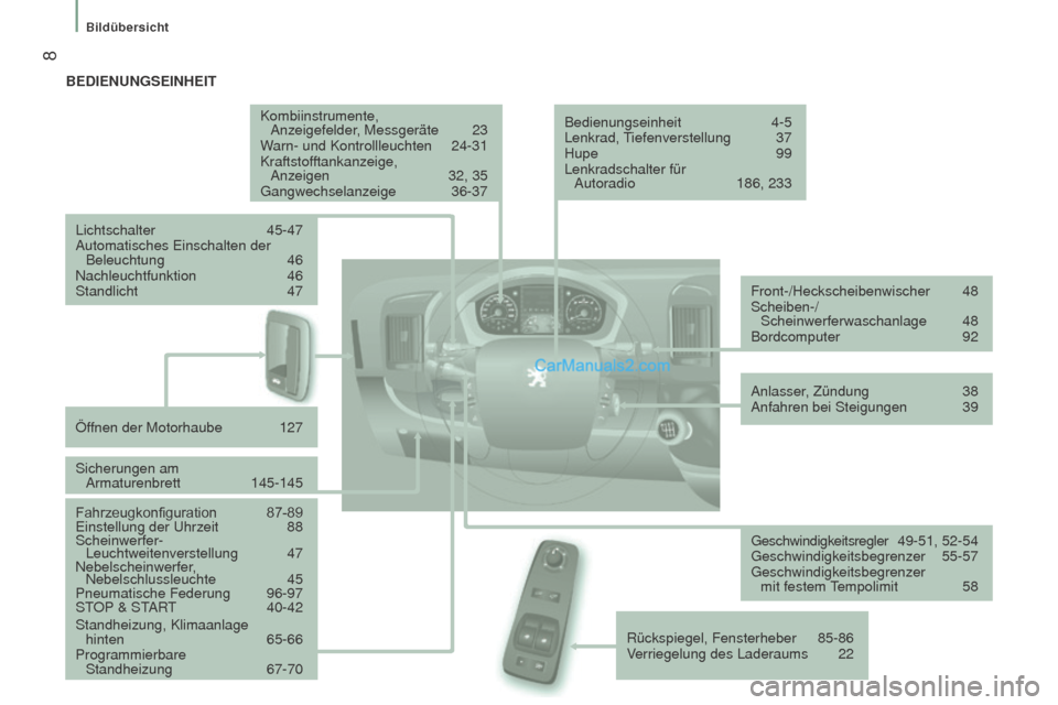 Peugeot Boxer 2015.5  Betriebsanleitung (in German)  8
boxer_de_Chap01_Vue-ensemble_ed01-2015
BEDiEnungSEinhEiT
Kombiinstrumente,  Anzeigefelder

, Messgeräte  
23
W

arn- und Kontrollleuchten  
24-31
Kraftstof

ftankanzeige,  
Anzeigen
 
32, 35
Gangw