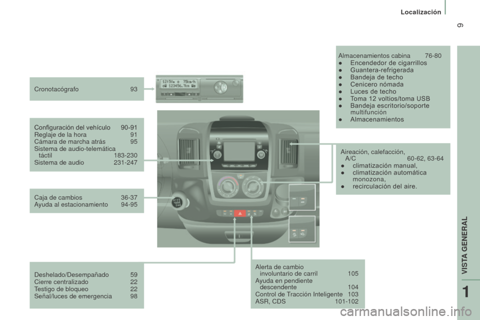 Peugeot Boxer 2015.5  Manual del propietario (in Spanish)  9
boxer_es_Chap01_Vue-ensemble_ed01-2015
Alerta de cambio  involuntario de carril  105
A
yuda en pendiente  descendente
 
104
Control de 

Tracción Inteligente  
103
ASR, CDS

 
101-102
Configuraci�