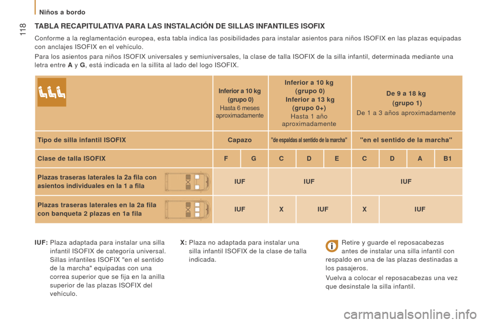 Peugeot Boxer 2015.5  Manual del propietario (in Spanish)  11 8
boxer_es_Chap05_Securite_ed01-2015
TAbl A re CAPIT ul ATIVA  PA r A l AS   INSTA l ACI ó N   D e  SI ll AS   INFANTI le S  IS o FI x
Conforme a la reglamentación europea, esta tabla indica las