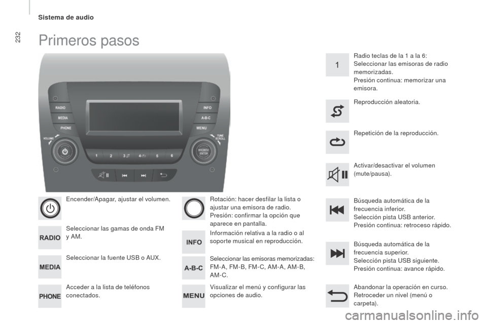 Peugeot Boxer 2015.5  Manual del propietario (in Spanish) 232
boxer_es_Chap10b_Autoradio_Fiat-4_ed01-2015
Primeros pasos
Encender/Apagar, ajustar el volumen.
Seleccionar las gamas de onda FM 
y AM.
Acceder a la lista de teléfonos 
conectados.Rotación: hace