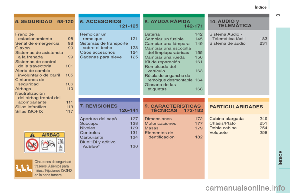 Peugeot Boxer 2015.5  Manual del propietario (in Spanish) 3
boxer_es_Chap00a_Sommaire_ed01-2015
ÍNDIC
e
5.  98-120
S e G ur IDAD
6.    
121-125
ACC
e S or I o S
7.    
126-141re

VISI o N e S8. 
  
142-171
A
Y u DA  rá PIDA
9. 
  172-182
CA r ACT er ÍSTIC