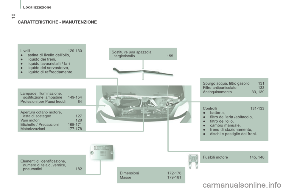 Peugeot Boxer 2015.5 Manuale del proprietario (in Italian) 10
boxer_it_Chap01_Vue-ensemble_ed01-2015
Sostituire una spazzola tergicristallo 155
Lampade, illuminazione, sostituzione lampadine
149-154
Protezioni per Paesi freddi
84
Apertura cofano mot Peugeot Boxer 2015.5 Manuale del proprietario (in Italian) 10
boxer_it_Chap01_Vue-ensemble_ed01-2015
Sostituire una spazzola tergicristallo 155
Lampade, illuminazione, sostituzione lampadine
149-154
Protezioni per Paesi freddi
84
Apertura cofano mot
