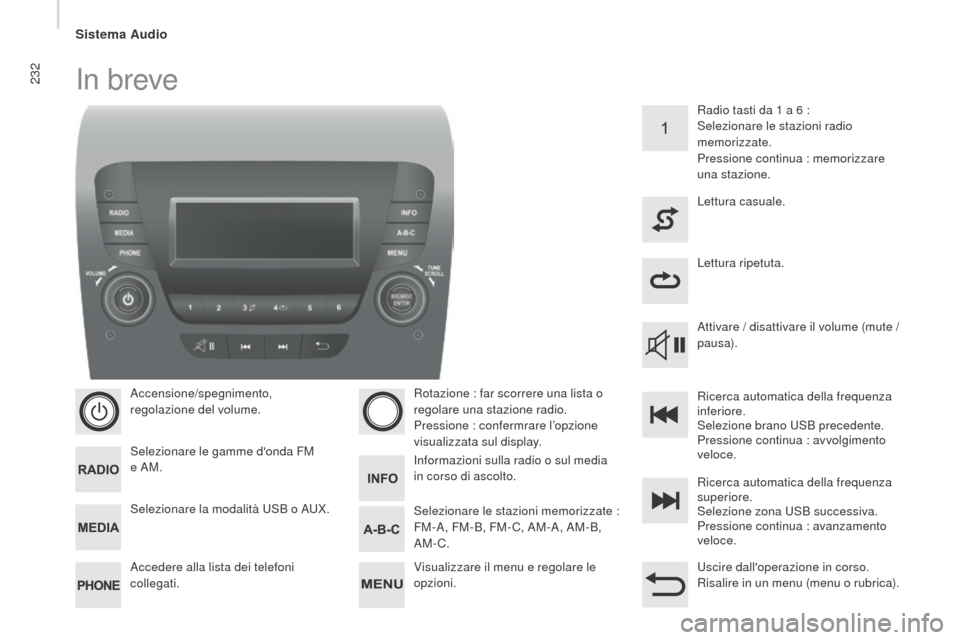 Peugeot Boxer 2015.5 Manuale del proprietario (in Italian) 232
boxer_it_Chap10b_Autoradio_Fiat-4_ed01-2015
In breve
Accensione/spegnimento,
regolazione del volume.
Selezionare le gamme donda FM
e AM.
Accedere alla lista dei telefoni
collegati.Rotazione : Peugeot Boxer 2015.5 Manuale del proprietario (in Italian) 232
boxer_it_Chap10b_Autoradio_Fiat-4_ed01-2015
In breve
Accensione/spegnimento,
regolazione del volume.
Selezionare le gamme donda FM
e AM.
Accedere alla lista dei telefoni
collegati.Rotazione :