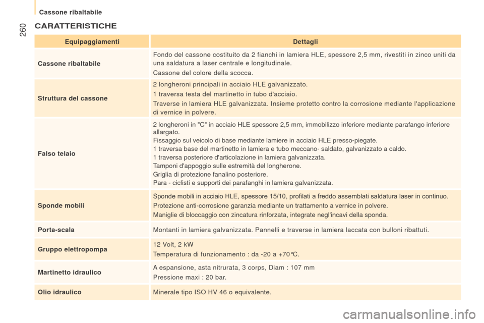 Peugeot Boxer 2015.5 Manuale del proprietario (in Italian) 260
boxer_it_Chap11_Particularites_ed01-2015
CArAtterIS t ICH e
equipaggiamentid ettagli
Cassone ribaltabile Fondo del cassone costituito da 2
fianchi in lamiera HLE, spessore 2,5 mm, rivestiti i Peugeot Boxer 2015.5 Manuale del proprietario (in Italian) 260
boxer_it_Chap11_Particularites_ed01-2015
CArAtterIS t ICH e
equipaggiamentid ettagli
Cassone ribaltabile Fondo del cassone costituito da 2
fianchi in lamiera HLE, spessore 2,5 mm, rivestiti i