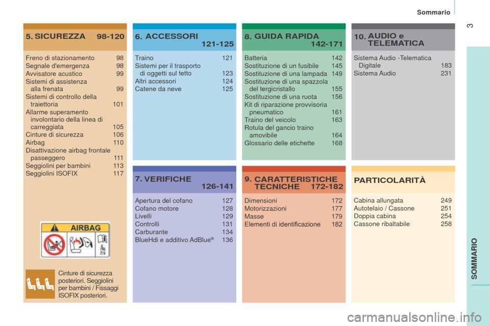 Peugeot Boxer 2015.5  Manuale del proprietario (in Italian) 3
boxer_it_Chap00a_Sommaire_ed01-2015
SoMMA
rIo
5.  98-120
SIC urezz A
6.    
121-125
ACC
e SS or I
7.    
126-141
V

er IFICH e8.    
142-171
G
u I d A  r API d A
9. 
  172-182
CA r Atter IS t ICH e 